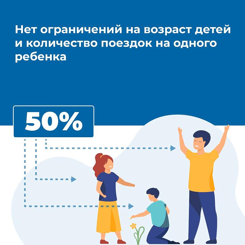 Инфографика.Детские путевки.